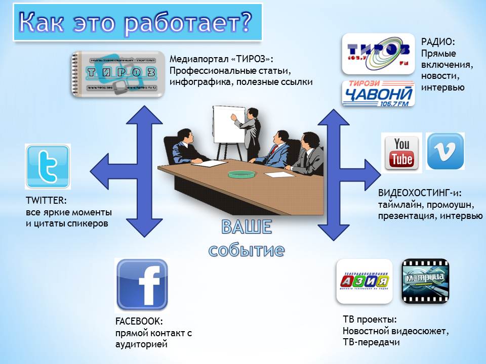 Event