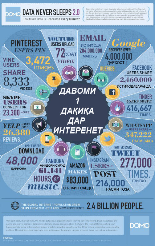 DataNeverSleeps_2-
