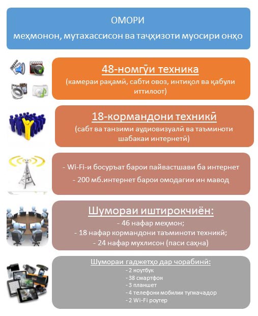 infogr