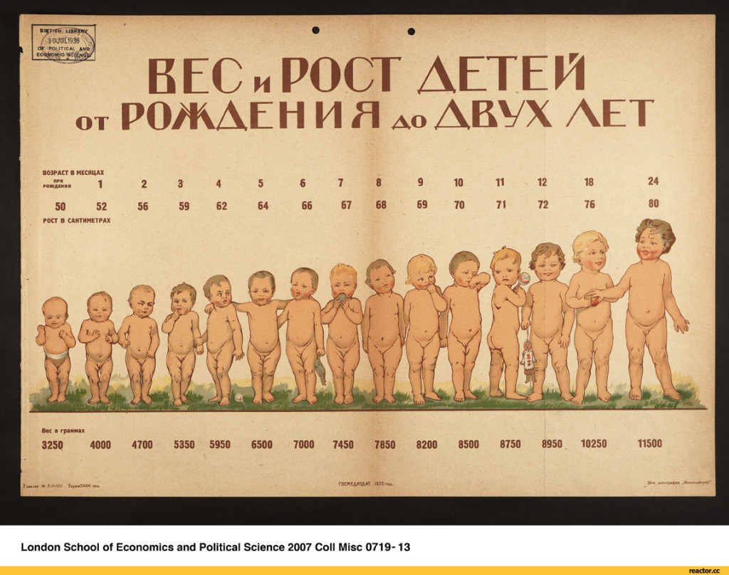 инфографика роста малышей