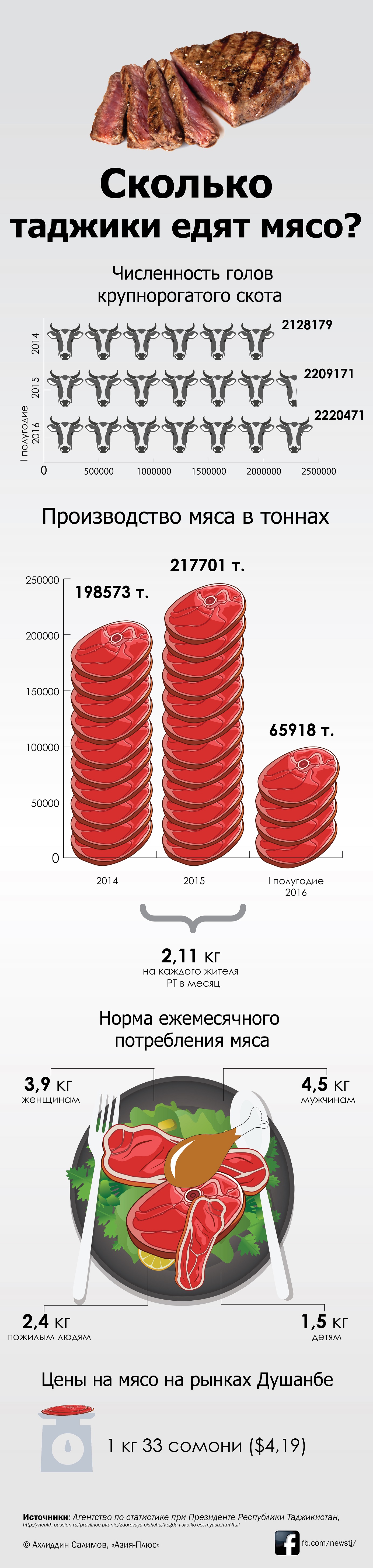 meat_infographic