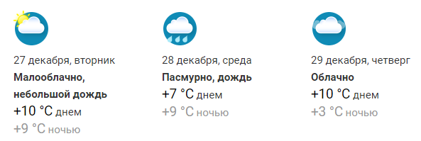 Мавод аз сомонаи Gismeteo