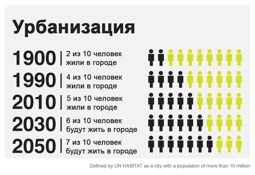 infographic_urbanization