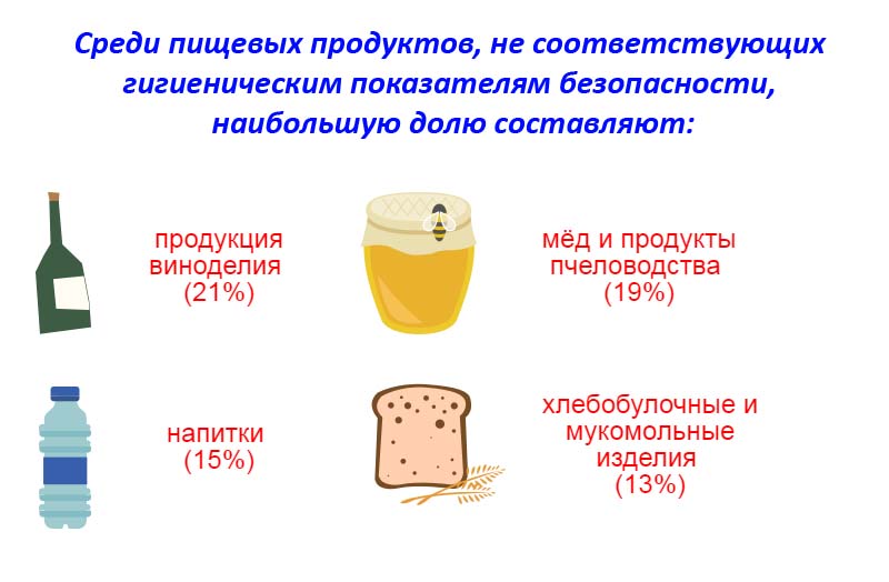 продукты питания22