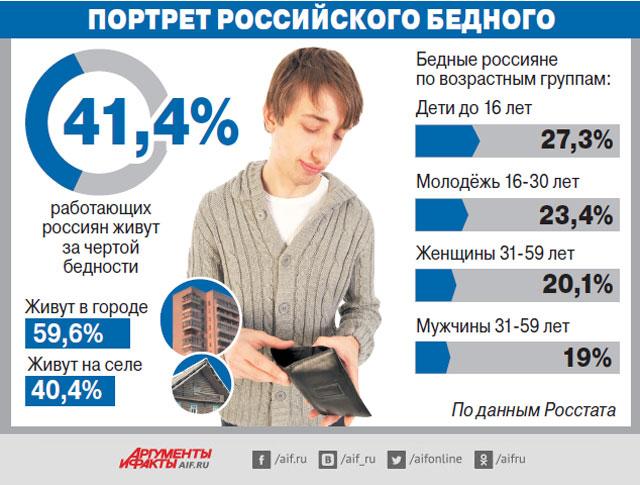 бедные россияне