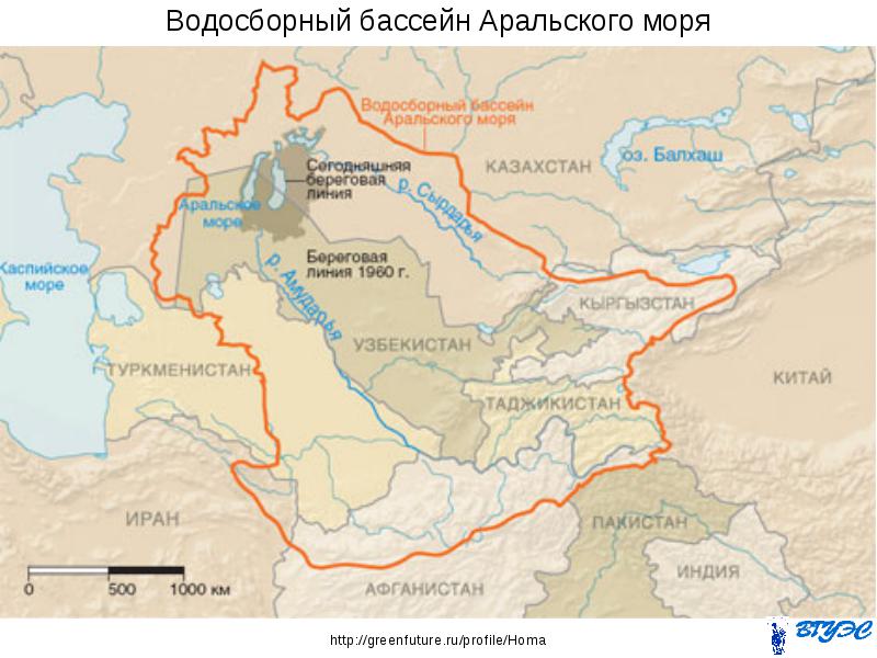 бассейн аральского моря