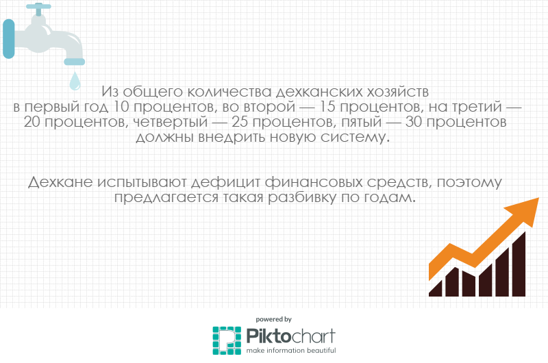 дехканские воды