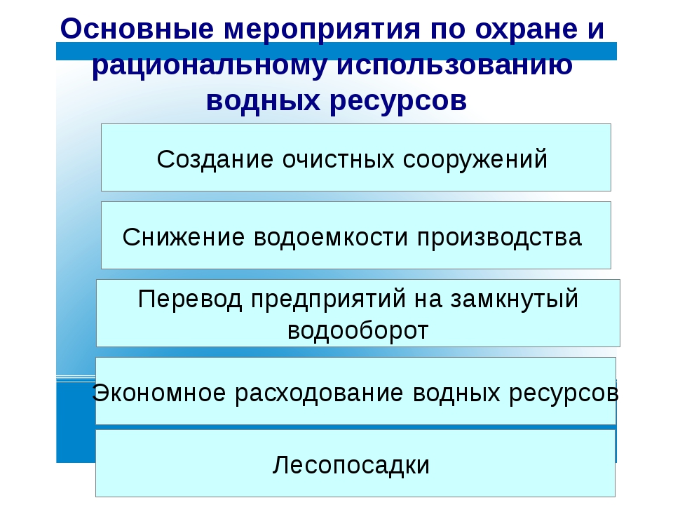 мероприятия по охране вод