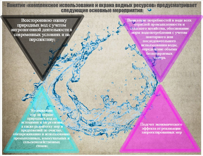 понятие-водооток