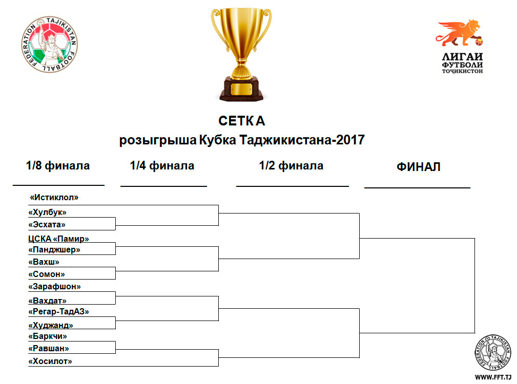 сетка фут