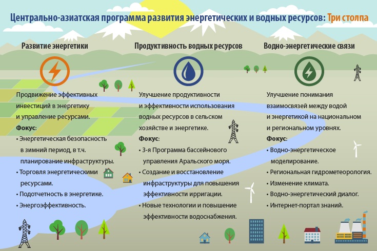 центрально азиатская программа