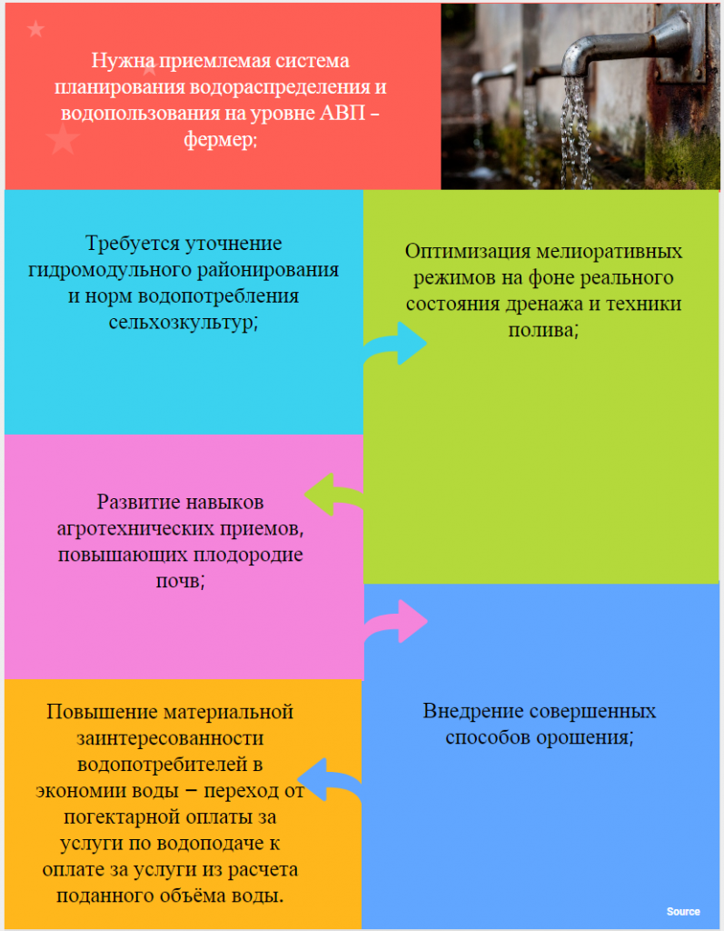 вода решение