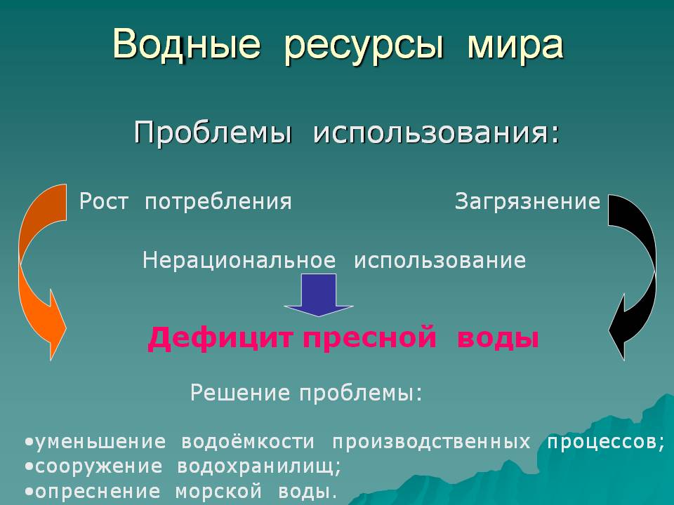 водные вопросы