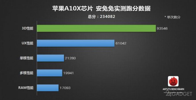 1497276574_apple-a10x